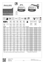 Philips BDS559 Manuel D'utilisation