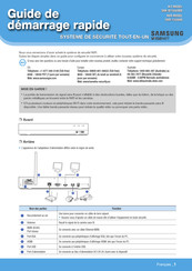 Wisenet SNK-B73040BW Guide De Démarrage Rapide