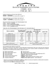 Spectra 1728EX Guide De Programmation