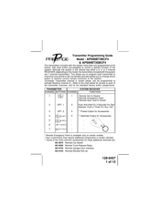 Prestige APS99BT3BCF4 Guide De Programmation