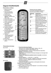 Gigaset AS290 Mode D'emploi