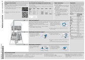 Bosch SMP4HCS78S/48 Notice Succincte