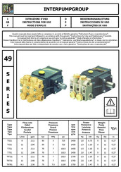 Interpump Group T521 Mode D'emploi