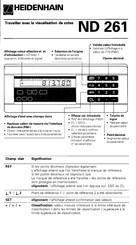 HEIDENHAIN ND 261 Mode D'emploi