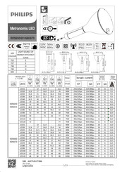 Philips Metronomis LED BDS660 Manuel D'installation