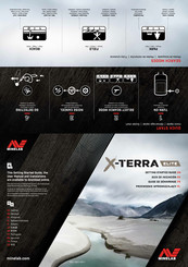 Minelab X-TERRA ELITE Guide De Démarrage