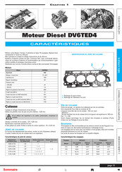 PEUGEOT DV6TED4 Manuel D'instructions