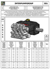 Interpump Group SS1C1513 Mode D'emploi