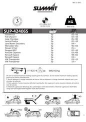 Summit SUP-42406S Mode D'emploi