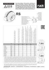 Ruck Ventilatoren RS 150 Instructions De Montage