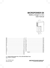 MicroPower SX Serie Manuel D'utilisation