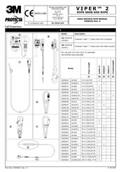 3M AC430/1 Manuel D'instruction