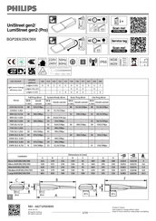 Philips LumiStreet gen2 Mode D'emploi