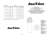 Rain Bird 3504-PC Mode D'emploi