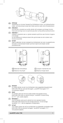 Burg Wächter secuENTRY active 7700 Mode D'emploi