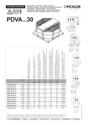 Pichler PDVA 190 E2 40 Instructions De Montage