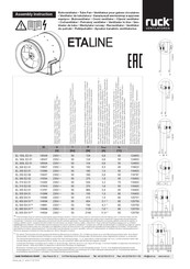 Ruck Ventilatoren ETALINE EL 500 E4 01 Instructions De Montage