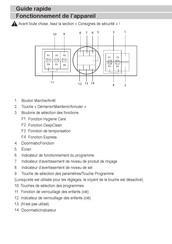 Grundig GNFP3630WB Guide Rapide