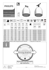 Philips CitySwan LED gen3 BDS639 Manuel D'installation