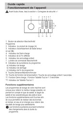 Beko DVN043EX Guide Rapide