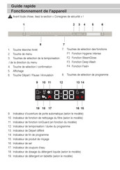 Beko BDIN38571C Guide Rapide