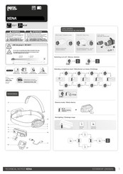 Petzl XENA Mode D'emploi