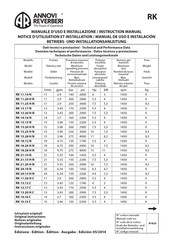 Annovi Reverberi RK 11.14 N Notice D'utilisation Et Installation