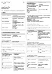 Sygonix 3060832 Guide A La Programmation