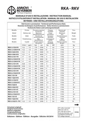 Annovi Reverberi RKA 3.5 G25 E Notice D'utilisation Et Installation