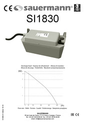 sauermann SI1830SCUN23 Instructions De Montage