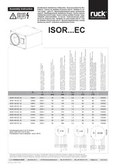 Ruck Ventilatoren ISOR EC Série Instructions De Montage