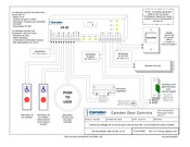 CAMDEN CX-33 Manuel D'installation