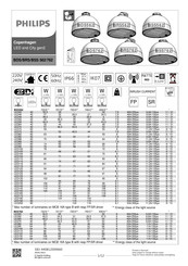 Philips Copenhagen LED gen2 BRS562 Instructions D'installation