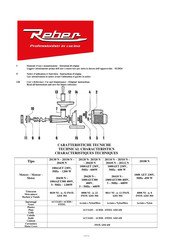 REBER 20330 N Notice D'utilisation Et Entretien