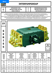 Interpump Group W158CW Mode D'emploi