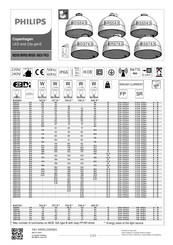 Philips Copenhagen BRS763 Manuel D'installation