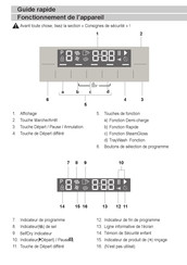 Beko EGT300 Guide Rapide