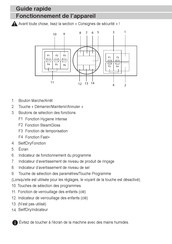 Beko BDFN36653XC Guide Rapide