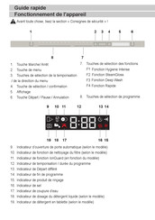 Beko BDIT38531DC Guide Rapide