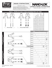 DBI SALA NANO-LOK Edge Manuel D'instructions