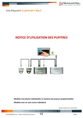 Stramatel 452 Serie Notice D'utilisation