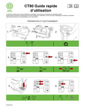 IPC CT80 Guide Rapide D'utilisation