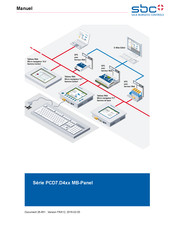 SBC PCD7.D4 MB-Panel Serie Manuel