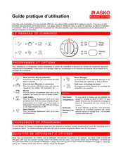 Asko D1706 Guide Pratique D'utilisation