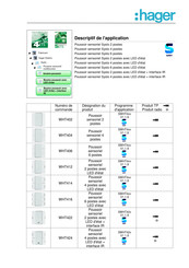 hager WHT414 Mode D'emploi