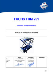 FUCHS FRM 251 Manuel