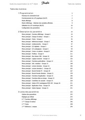 Danfoss VLT AQUA Série Guide De Programmation