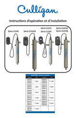 Culligan CUVH5-151 Instructions D'opération Et D'installation