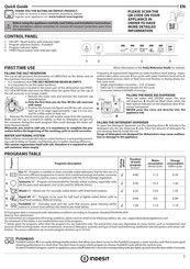 Indesit Delgado - IN2IE10CS80 Guide Rapide