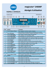 Konica Minolta magicolor 2490MF Manuel D'utilisation